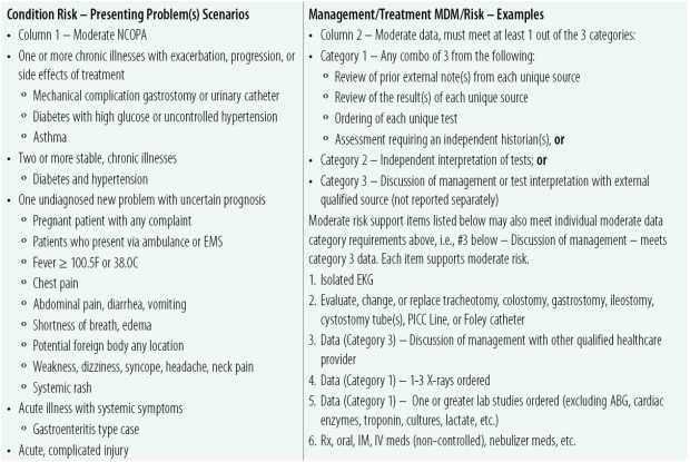 Comparing 2023 E M MDM And Table Of Risk AAPC Knowledge Center