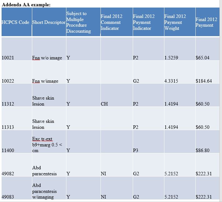 Asc Coding And Billing Know What S Important Aapc Knowledge Center