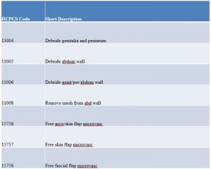 ASC Coding and Billing: Know What’s Important - AAPC Knowledge Center
