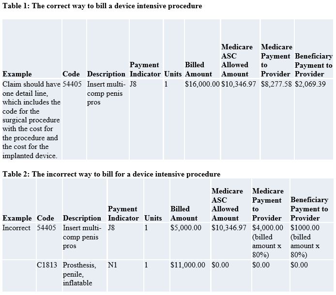 Asc Coding And Billing Know What S Important Aapc Knowledge Center