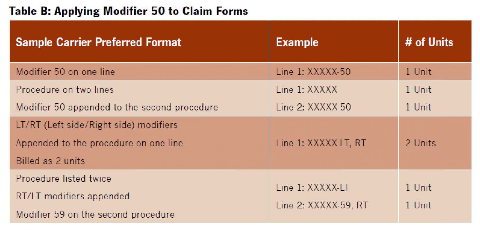 Get Paid Using Modifiers 50, 51, 59 - AAPC Knowledge Center