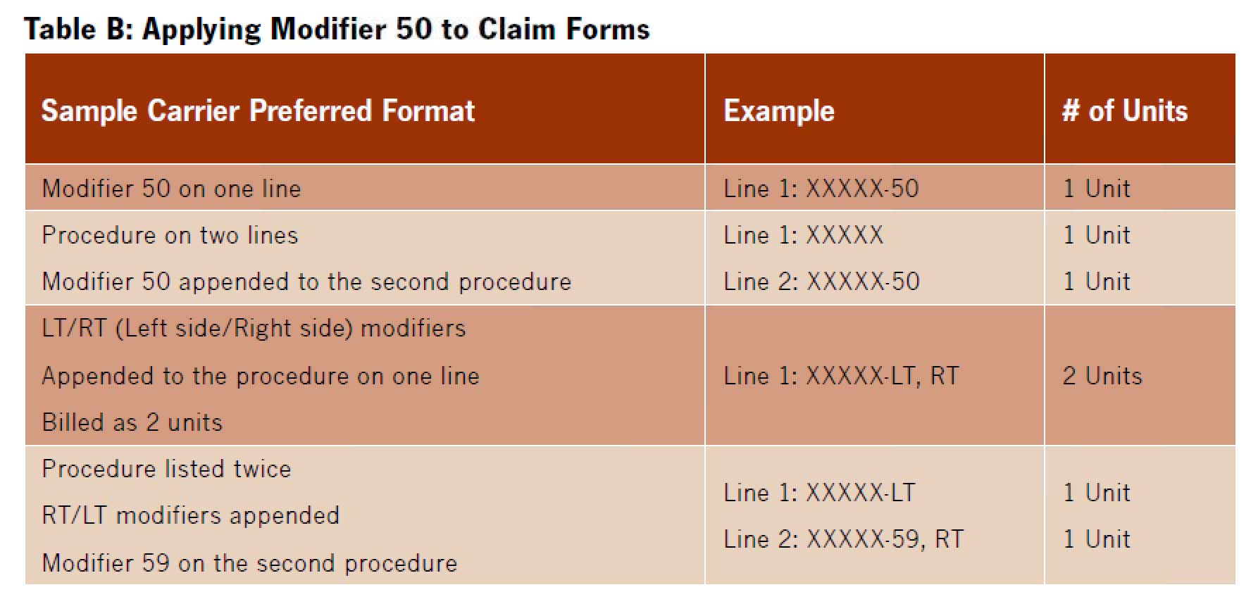 List Of Cpt Modifiers