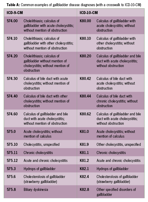 right hand cellulitis icd 10