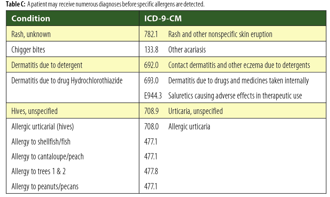 Icd 10 Code For Dermatitis Due To Insect Bite Preventive Medicine