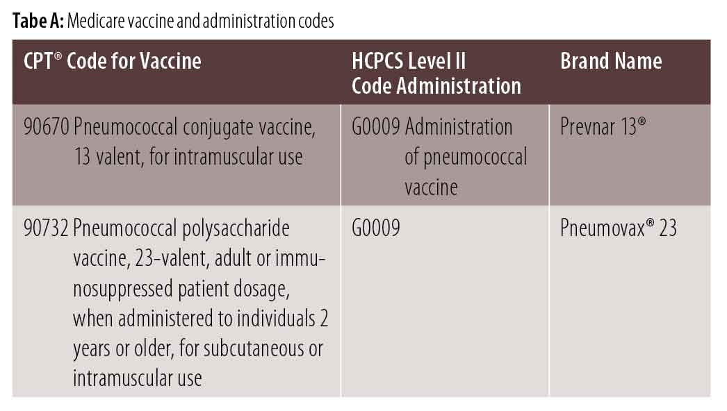 Navigate Adult Pneumonia Vaccine Billing Discrepancies AAPC Knowledge