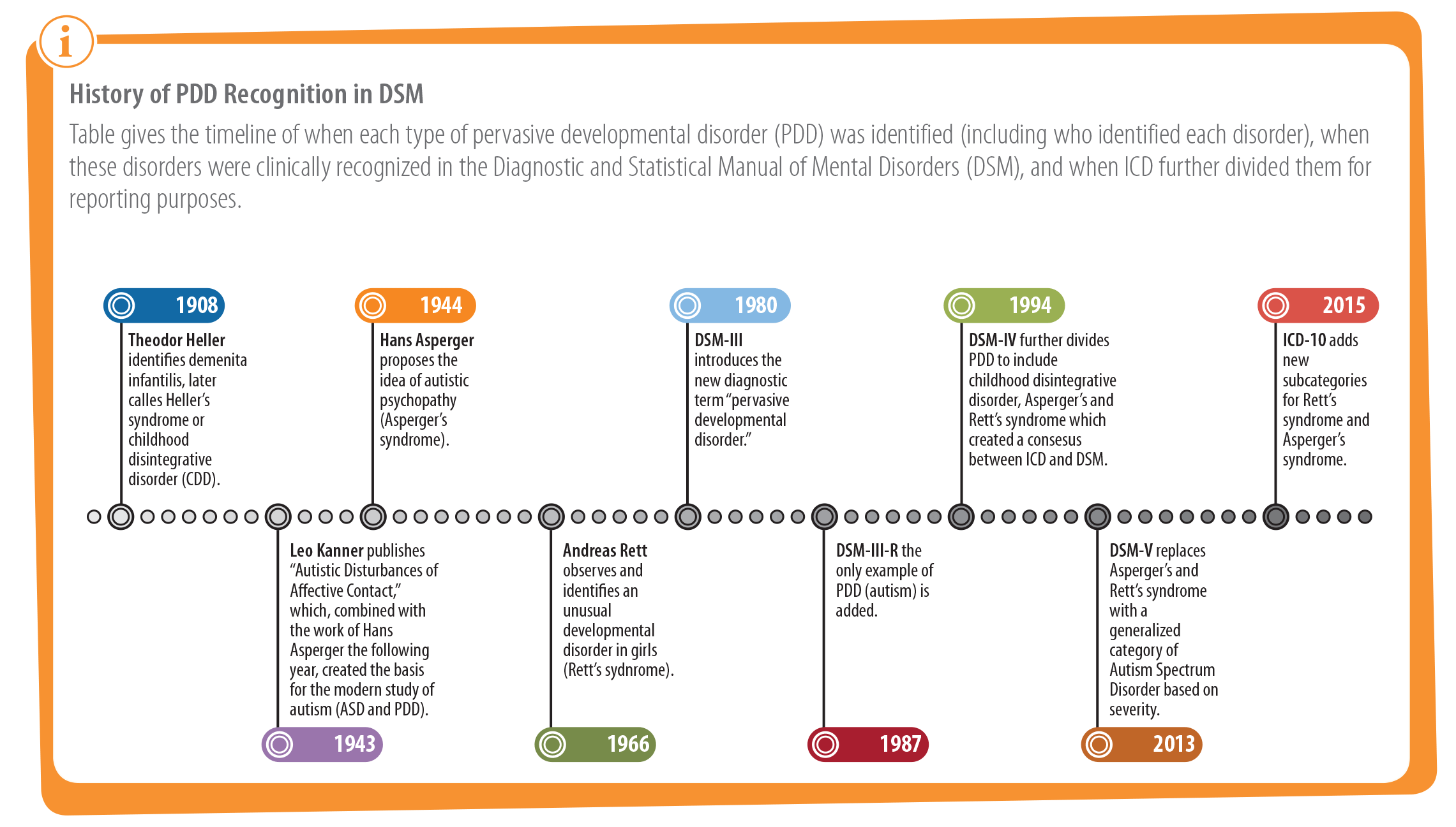 pervasive developmental disorder icd-10