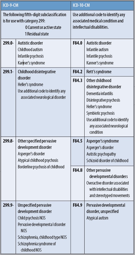 pervasive developmental delay