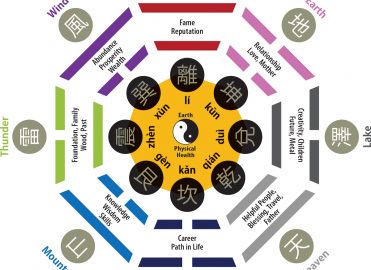 O poder das cores: o feng shui ajuda-te a criar o espaço ideal