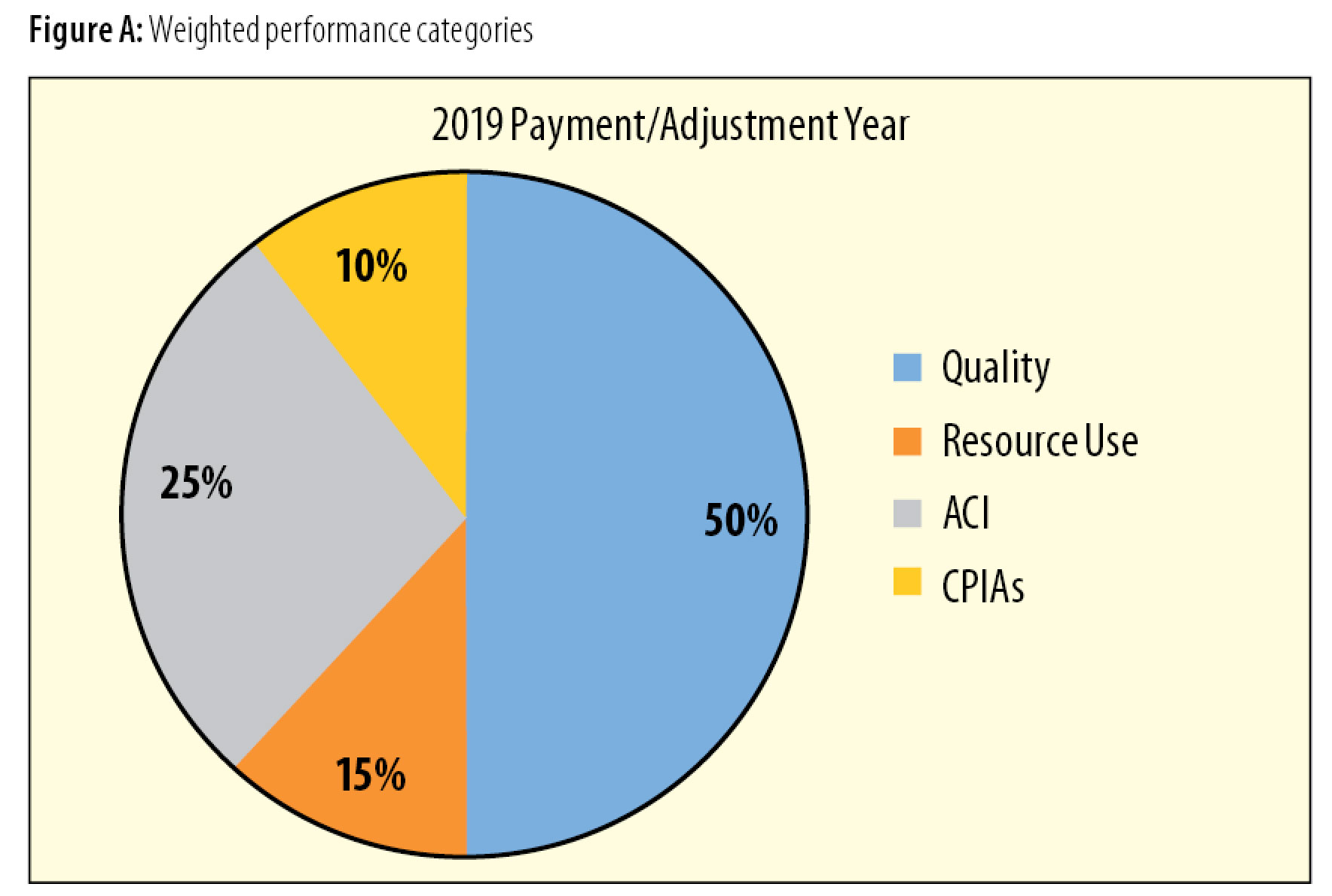 MACRA Moving from Volume to Value AAPC Knowledge Center