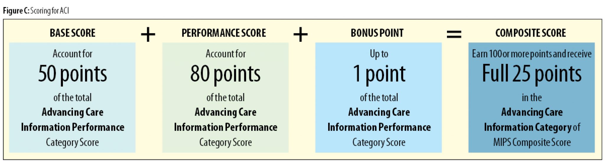 MACRA Moving from Volume to Value AAPC Knowledge Center