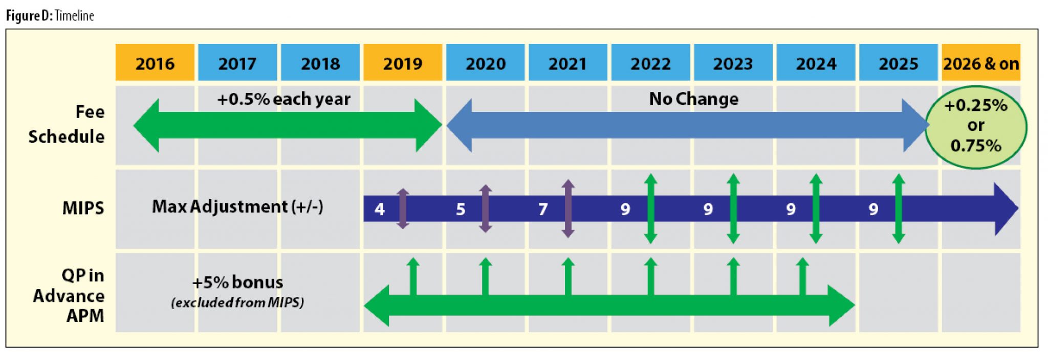 MACRA Moving from Volume to Value AAPC Knowledge Center