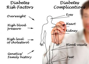 Diabetes lcd műtét