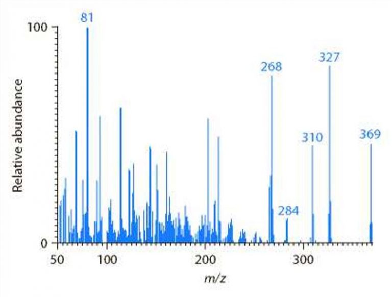 Defining Definitive Drug Testing Codes AAPC Knowledge Center