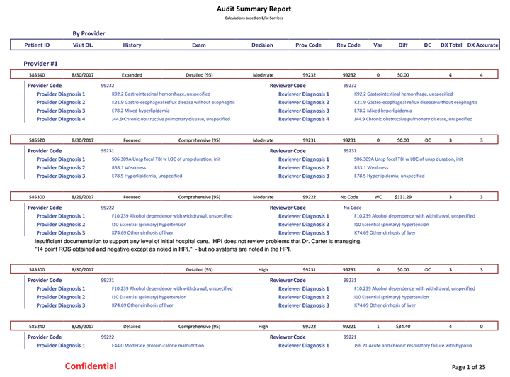 how to report impactful audit results aapc knowledge center physics lab format example write a history template