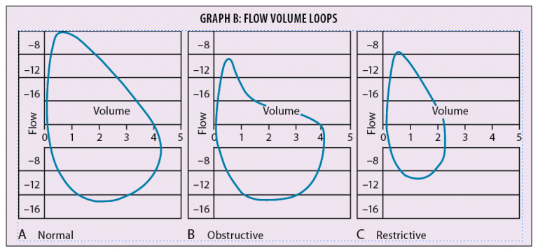 Reach Full Capacity Of Pulmonary Function Test Coding AAPC Knowledge 