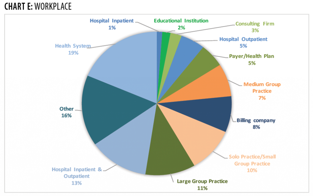 2018 Salary Survey: Credentials Serve Our Members Well - AAPC Knowledge ...