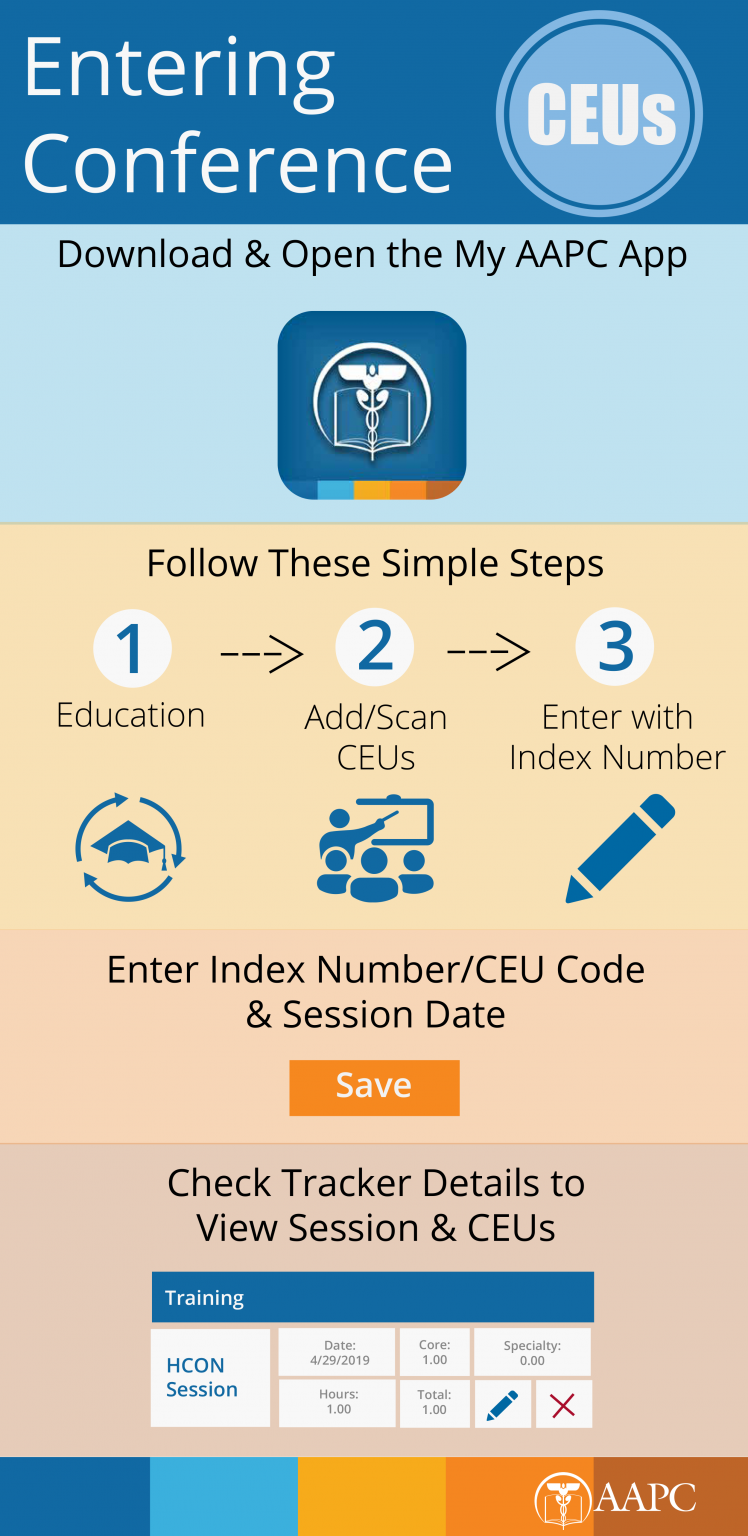 Infographic Entering Conference CEUs AAPC Knowledge Center