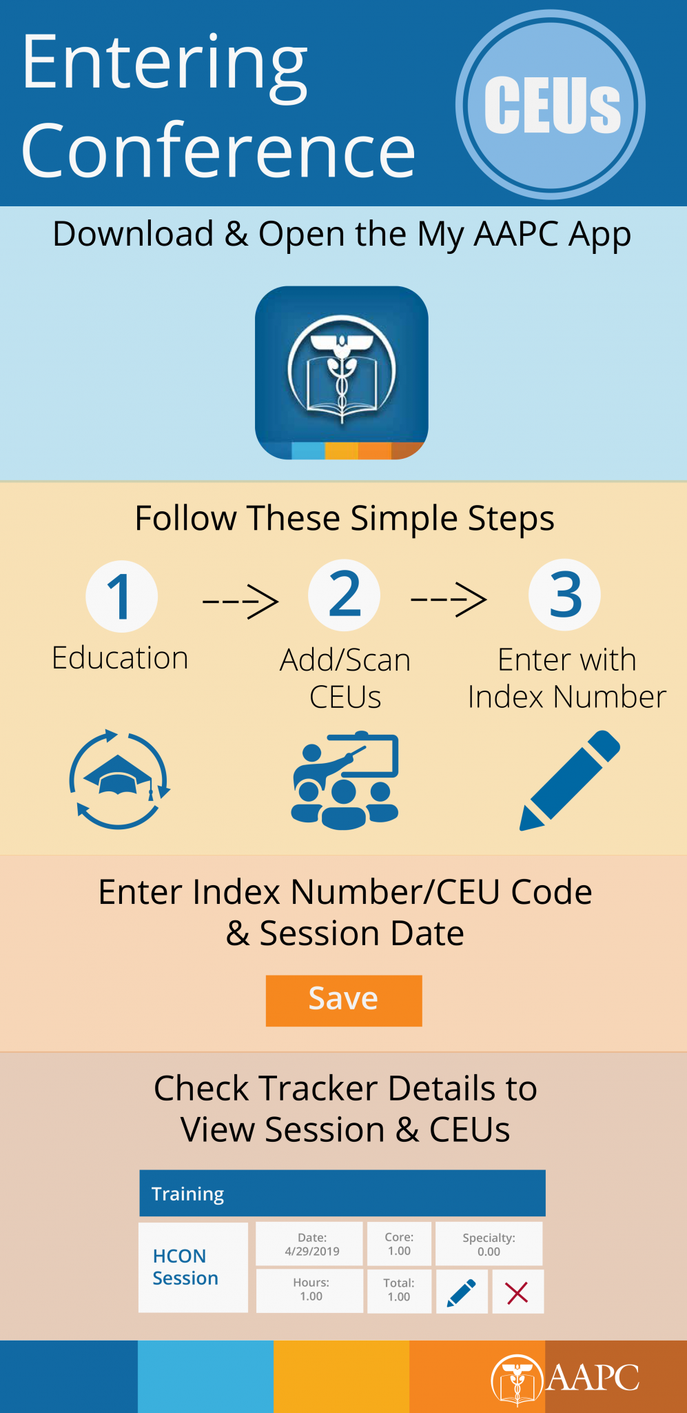 Infographic entering conference ceus aapc knowledge center