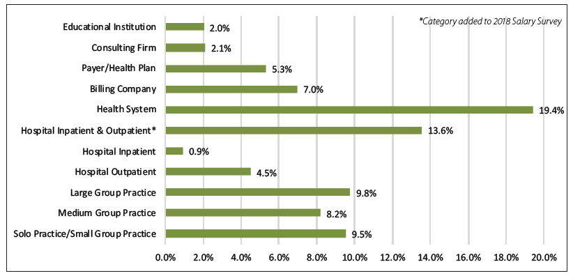 Medical Coding and Billing Salary Survey 2019 - AAPC Knowledge Center