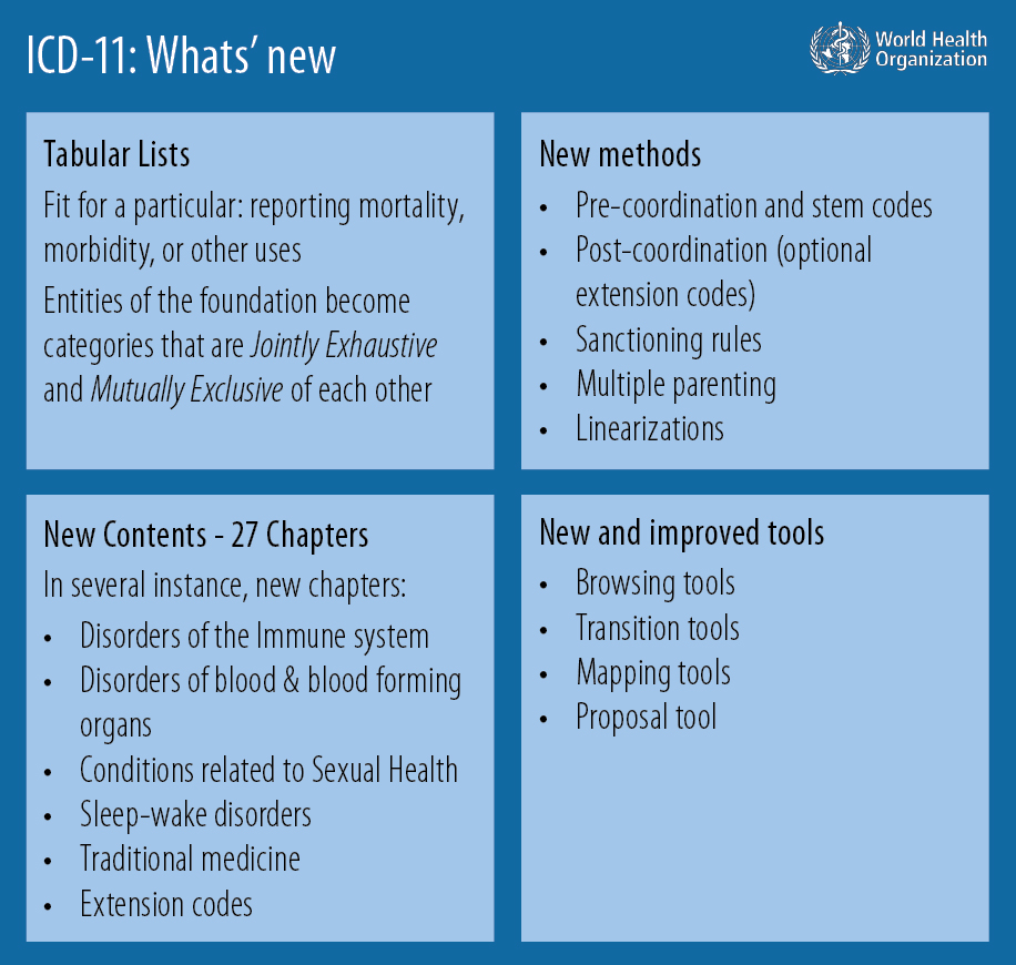 Icd S Continued Evolution And Impending Transition To Icd 11 Part 2 Aapc Knowledge Center