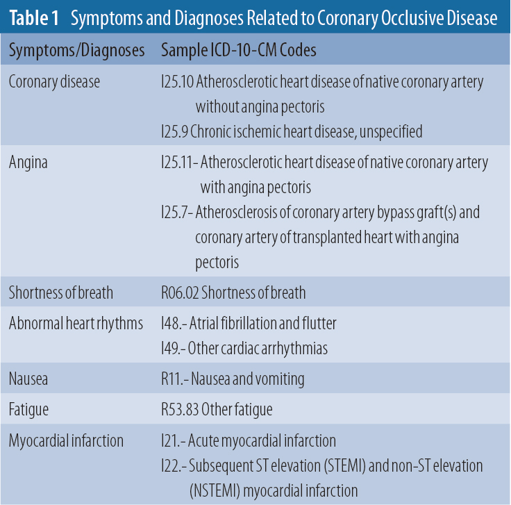 Chest Pain Without Occlusive Coronary Artery Disease Icd 10