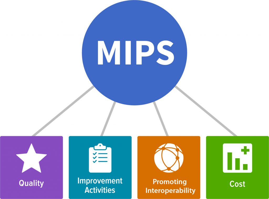 What's In Store for MIPS Eligible Clinicians? - AAPC Knowledge Center