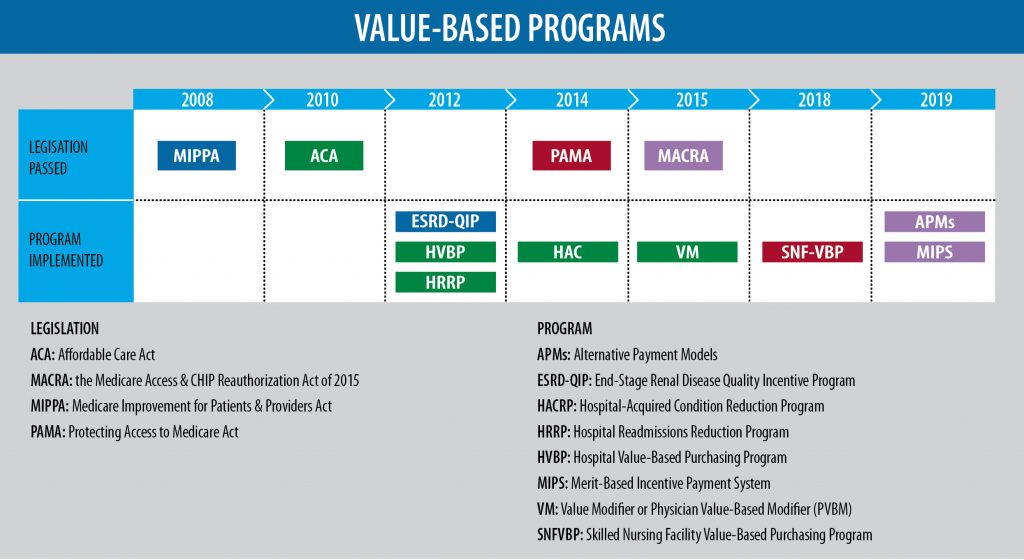 Prepare for ValueBased Payment AAPC Knowledge Center