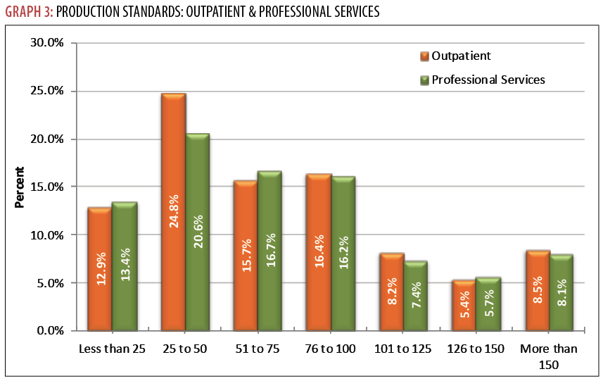 AAPC’s 2020 Salary Survey Results Are In! AAPC Knowledge Center