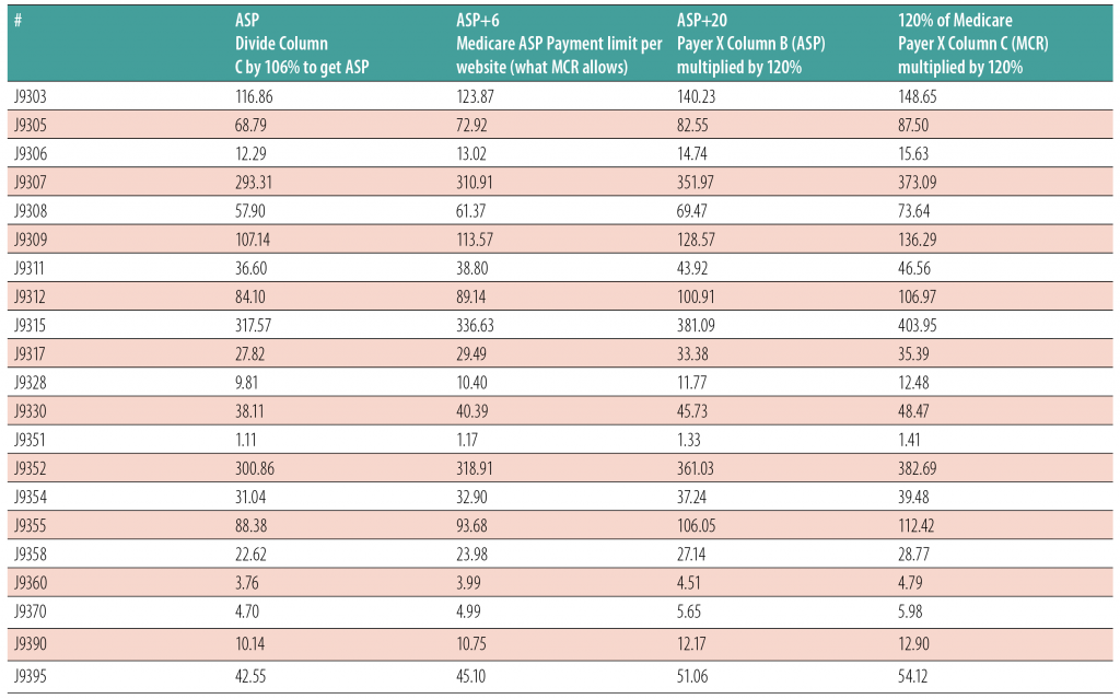 Break Down Billing for New Drugs AAPC Knowledge Center