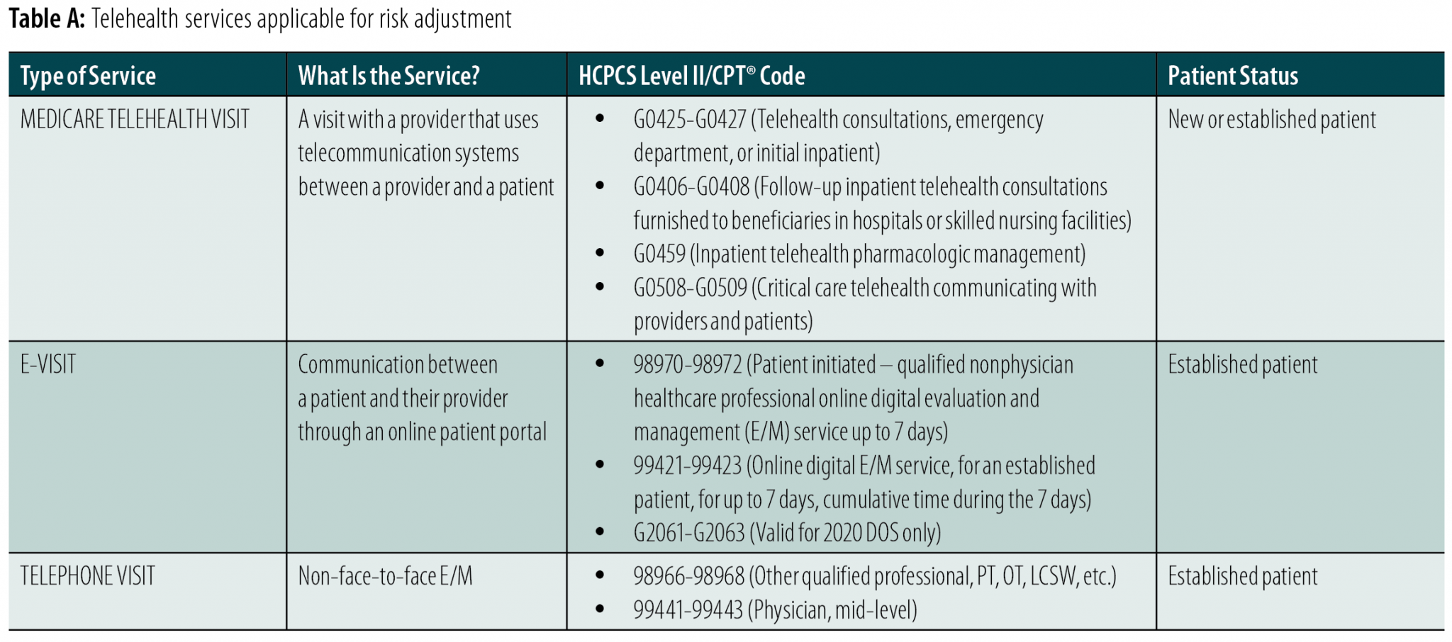 Mod 93 System Leveraging Telehealth - AAPC Knowledge Center