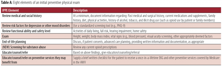 What’s Included in an AWV? - AAPC Knowledge Center