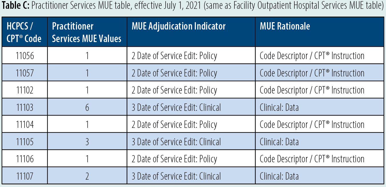 When Billing for Biopsy Services, Do This, Not That AAPC Knowledge Center
