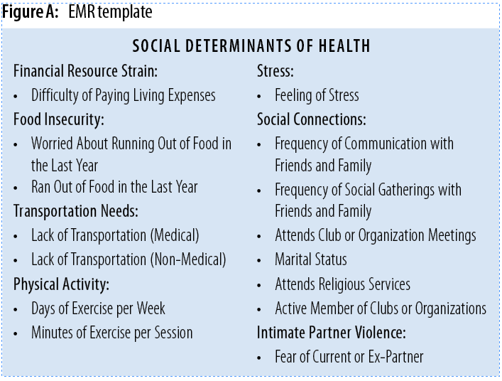 Capture SDOH Using 2021 E/M Guidelines - AAPC Knowledge Center