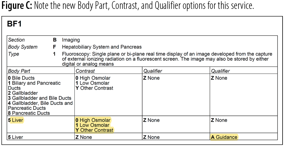 code-inpatient-claims-correctly-in-2022-aapc-knowledge-center