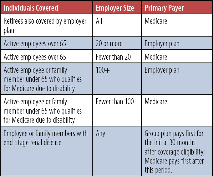 Prevent CO 22 Claim Denials AAPC Knowledge Center