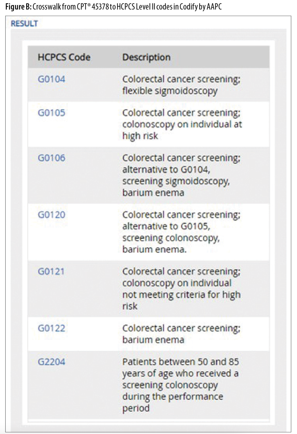 CPT Coding for Drug Administration - AAPC Knowledge Center