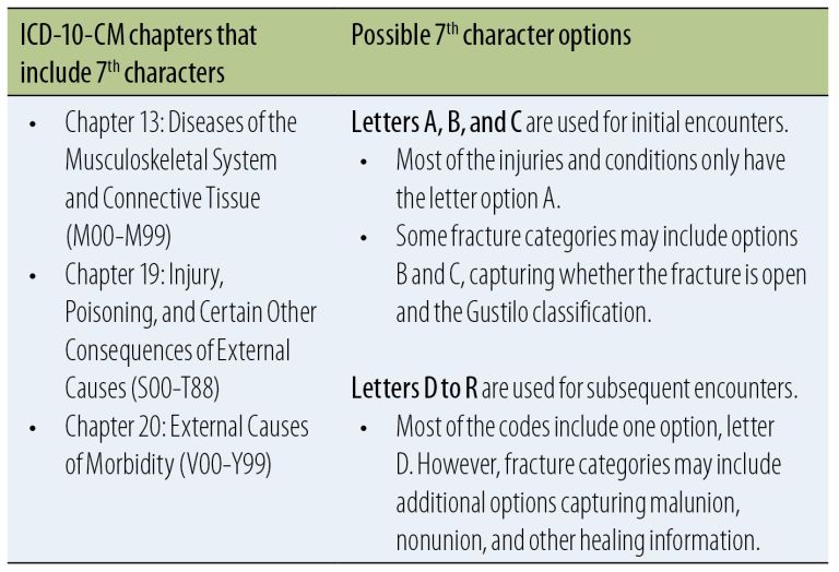 resolve-initial-vs-subsequent-encounter-misconceptions-aapc