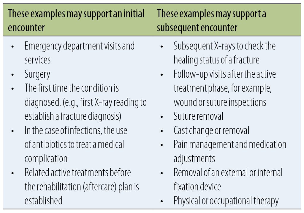 routine follow up visit icd 10