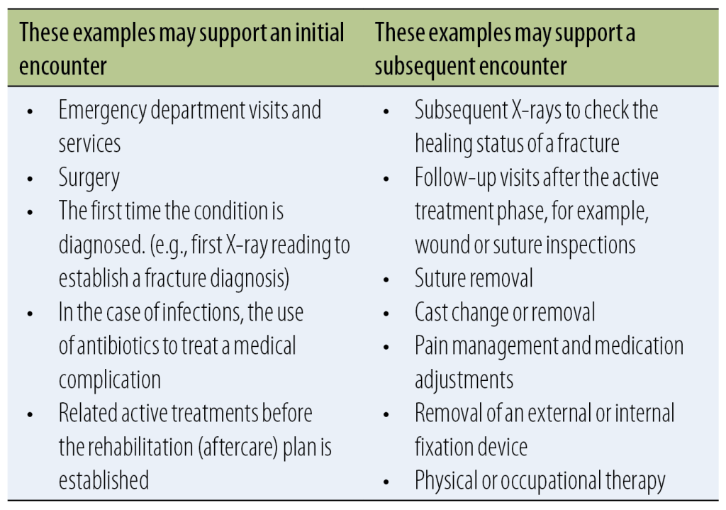 Initial Vs Subsequent Encounter Examples