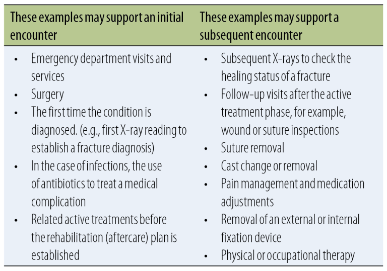 What Is The Difference Between Initial And Subsequent Encounter