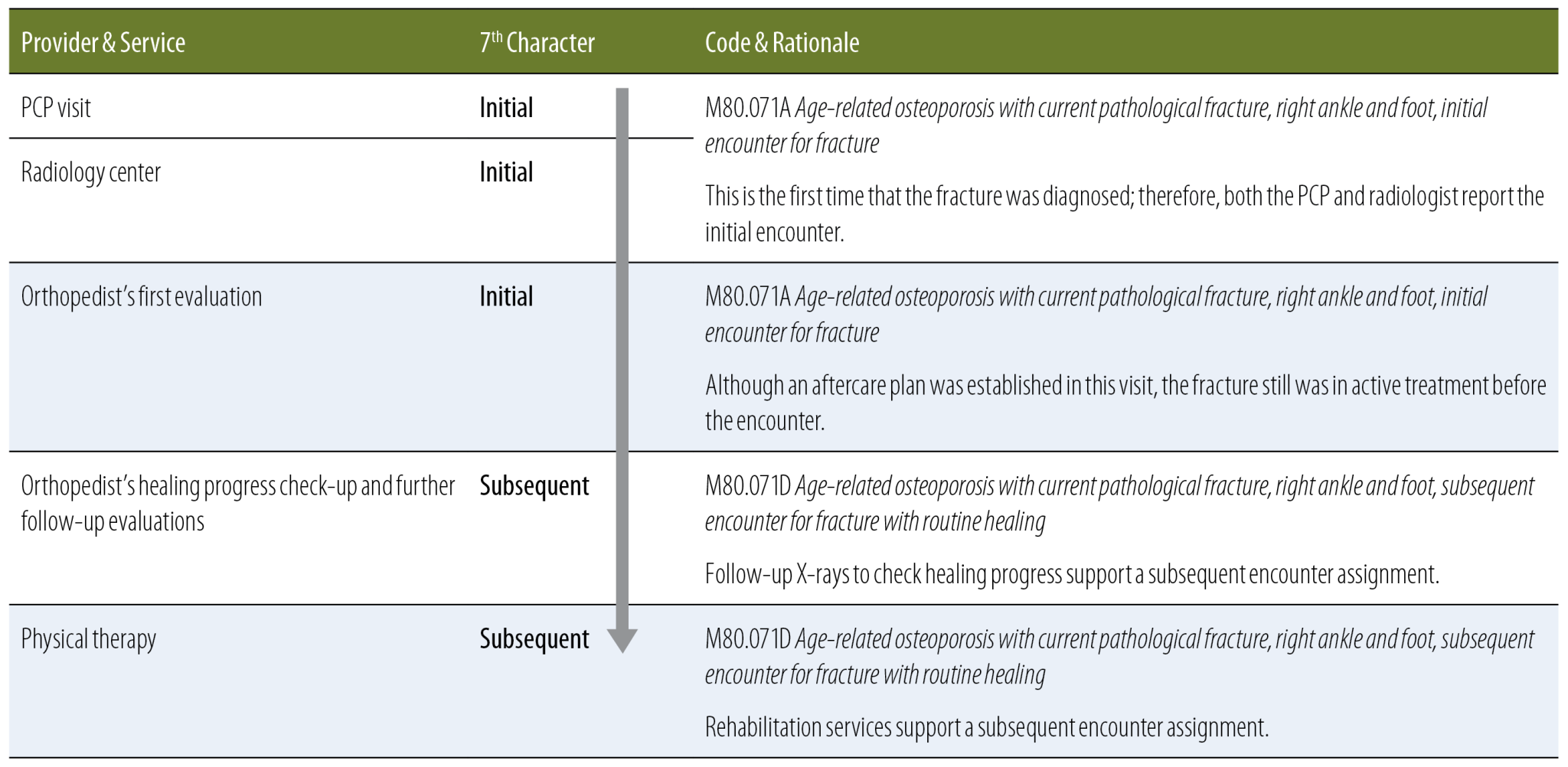 driver-cpc-training-what-s-the-difference-between-initial-periodic