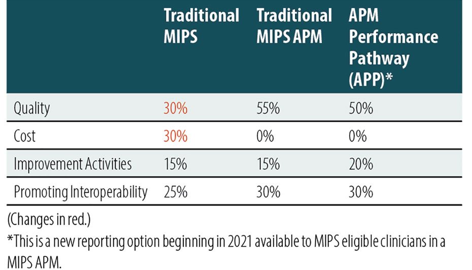 Learn What s New for MIPS in 2022 AAPC Knowledge Center