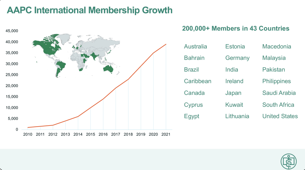 AAPC International Is Advancing the Business of Healthcare Worldwide