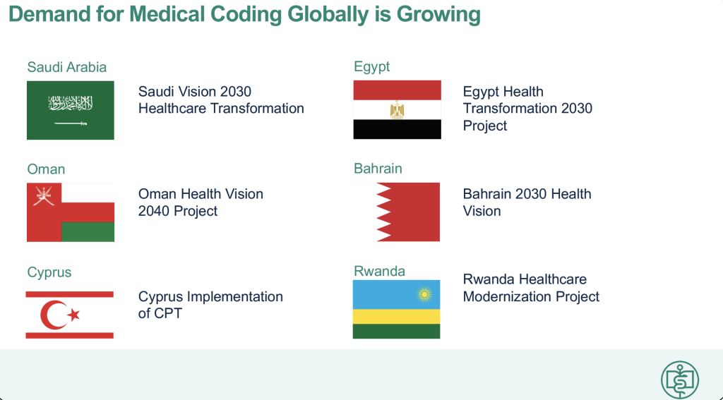 Which Country Is Best For Medical Research