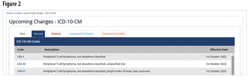 Find Upcoming Code Changes Easily - AAPC Knowledge Center