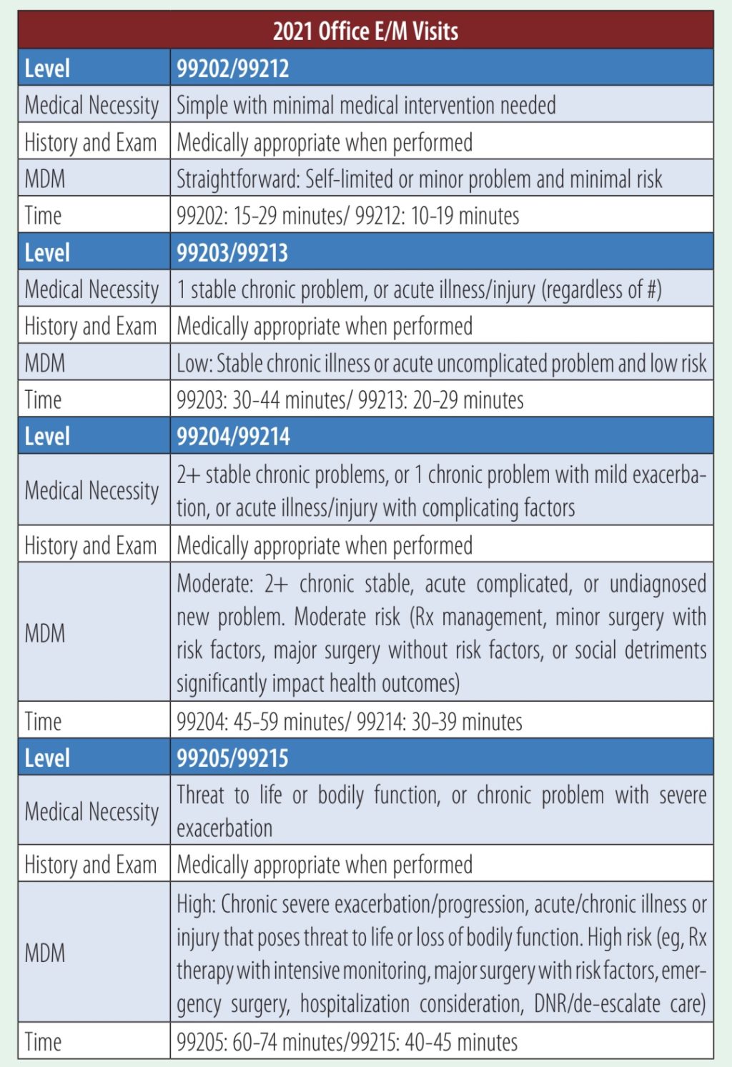 Don’t Lead Providers Down the Wrong Path - AAPC Knowledge Center