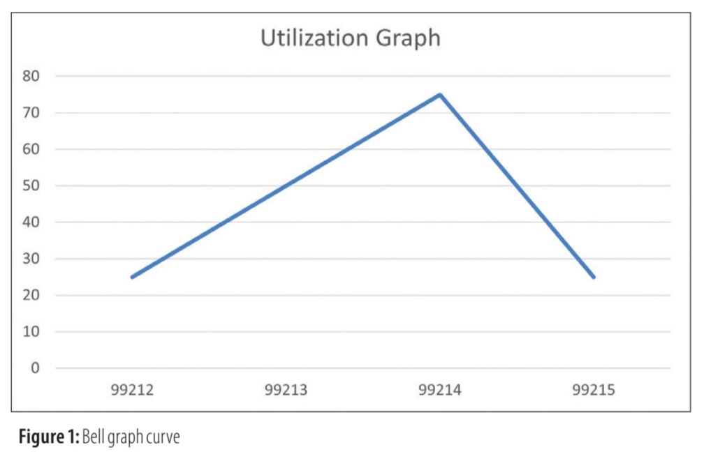 The Art of Audit Sampling - AAPC Knowledge Center