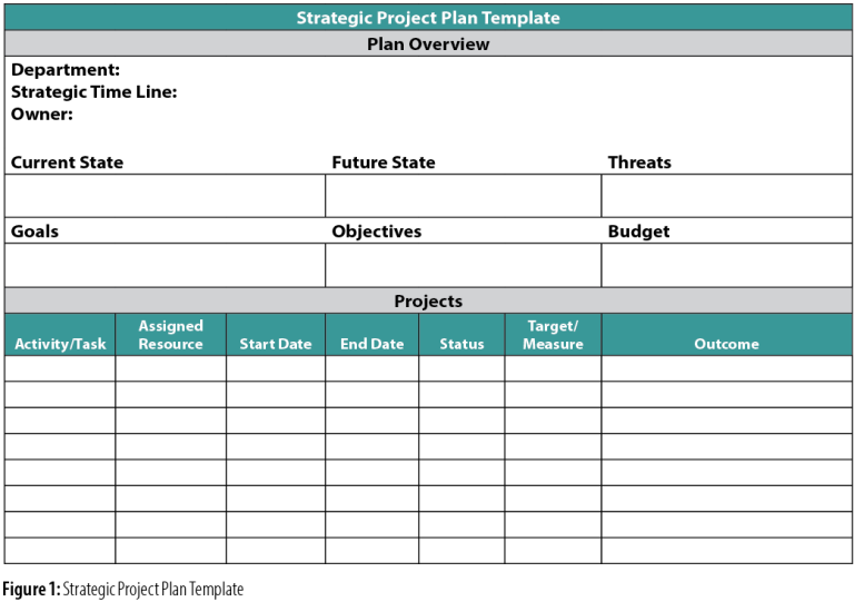 A Guide to Strategic Planning in Healthcare - AAPC Knowledge Center