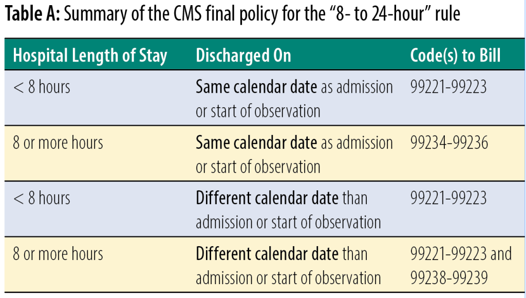 Icd 10 Cms Coding Guidelines 2023 - Image to u