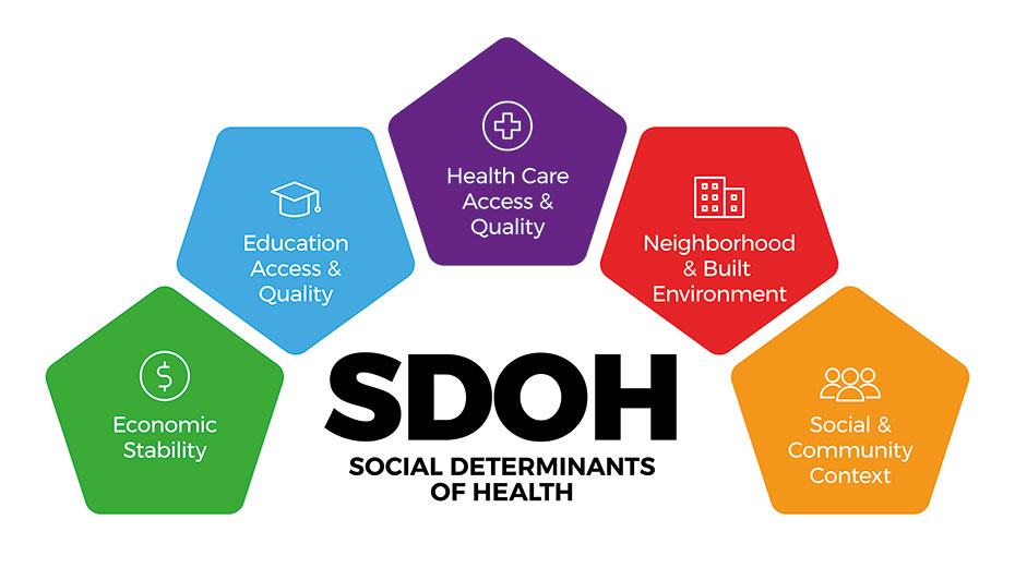 New Z Codes Capture More Social Determinants of Health ...